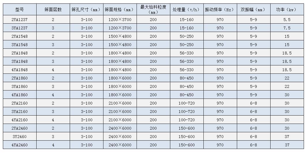 供应高效多层振动筛、高效圆振动筛价格、多层振动筛生产厂家