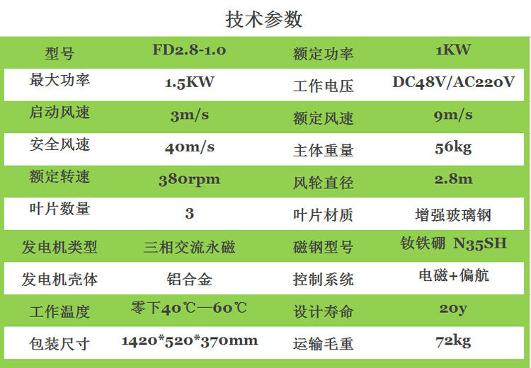 1KW风机参数_副本