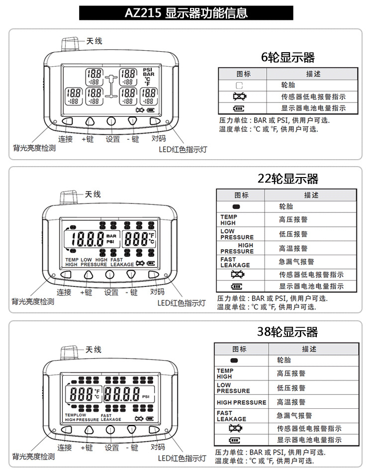 Truck, Bus, Fire Truck Tpms Tire Pressure Monitor 6-Wheel Internal and External Digital Display Universal Tire Pressure Sensor