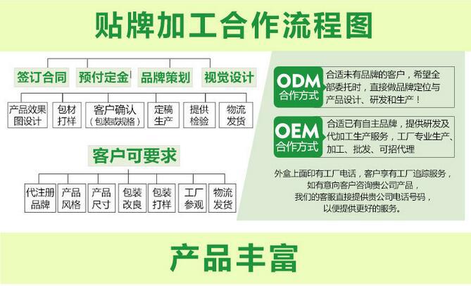 加工流程112tel-18808985231