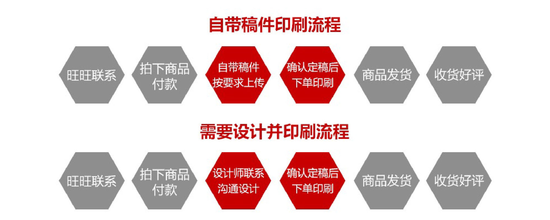 详情1-定制流程-7-