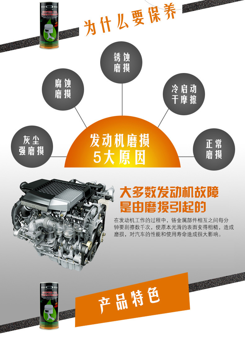 Wear-Resistant Engine Oil Additive WATTS
