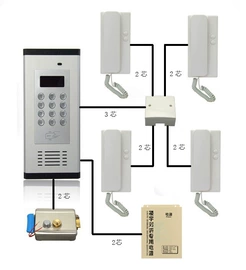 可视对讲;其他安全设备;非可视对讲