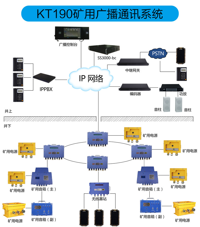 KT190矿用广播通信系统 井下应急广播系统 智能广播 三网融合