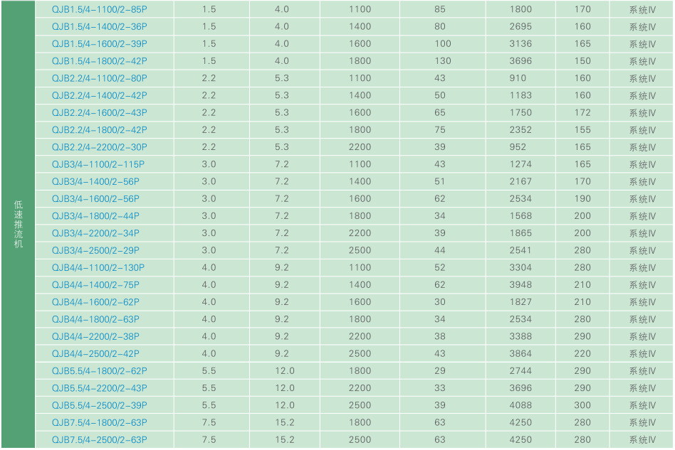 QJB型潜水推流器推力计算方式；低速推流器操作规程说明书；中德QJB4/4-1800/2-43/P贵州水务潜水推进器现场安装图 潜水推流器使用条件,潜水推流器适用范围,潜水推流器运行视频,潜水推流器销售,潜水推流器价格表