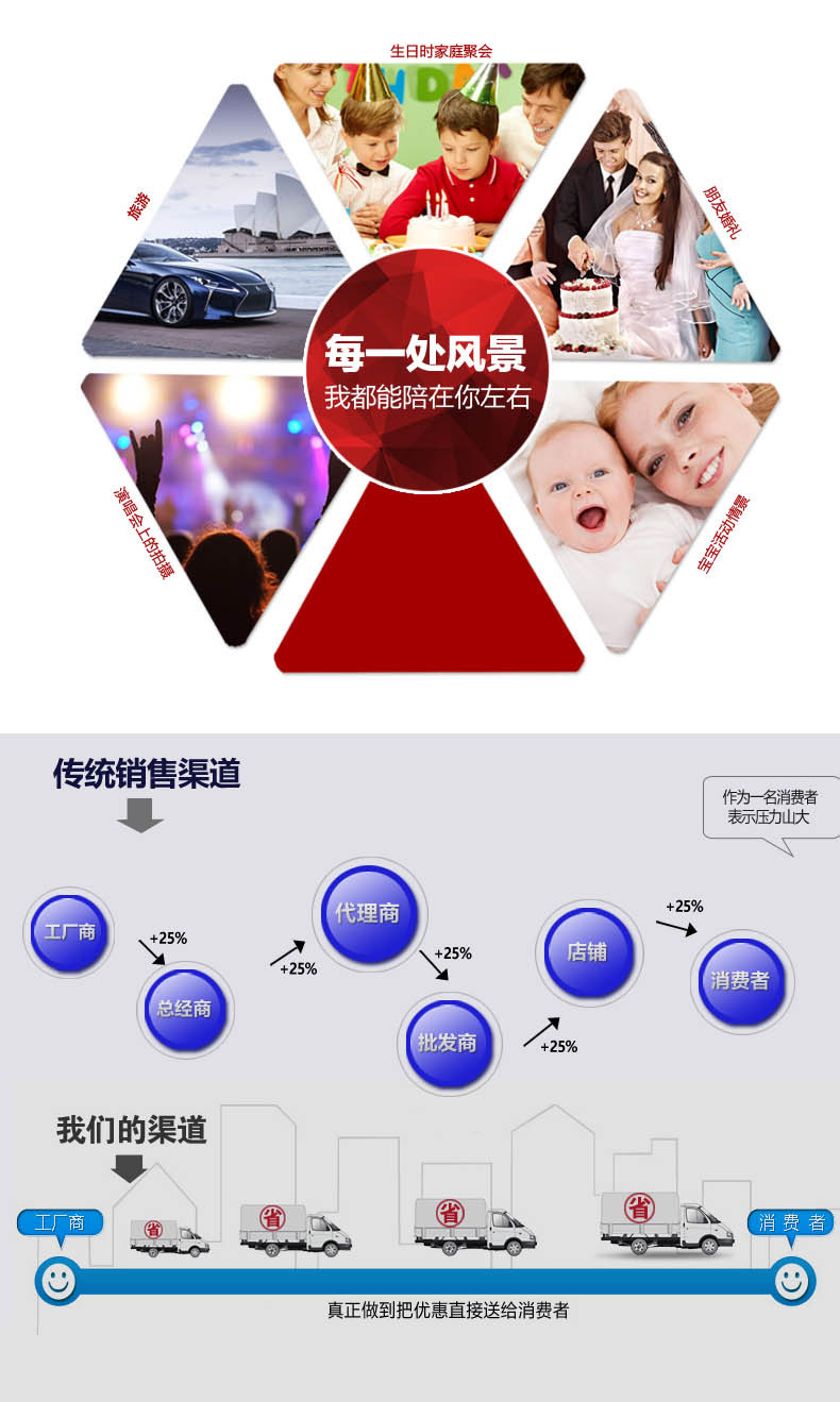 Clearance RICH C6 HD camera 16 million pixel anti-shake camera entry easy to use hand-held DV 11