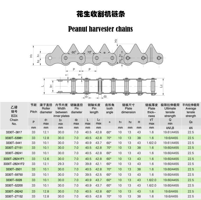 花生收割机链条规格