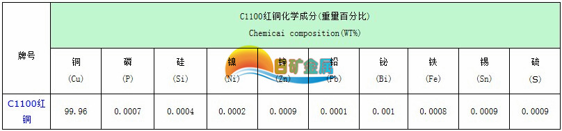 C1100紫铜成分