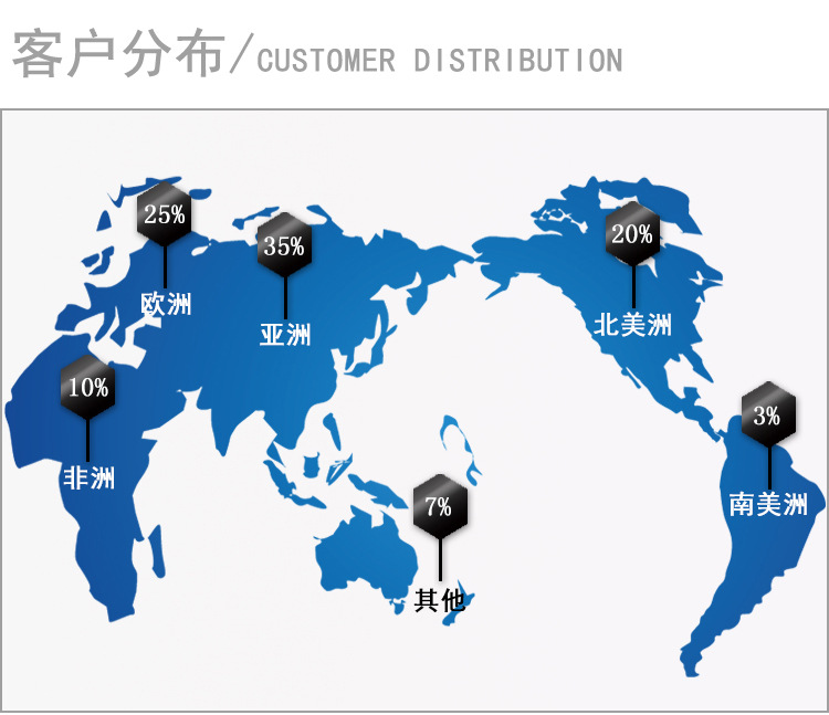 高品質植毛加工