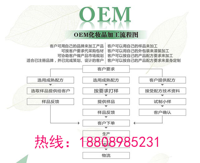 OEM流程tel-18808985231