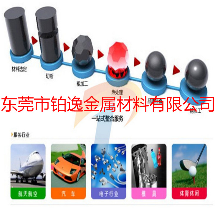 服務行業_副本