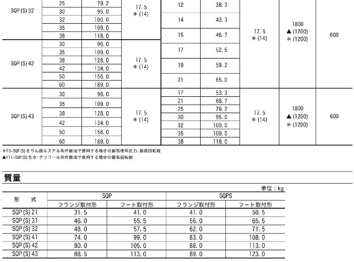 SQP32参数4