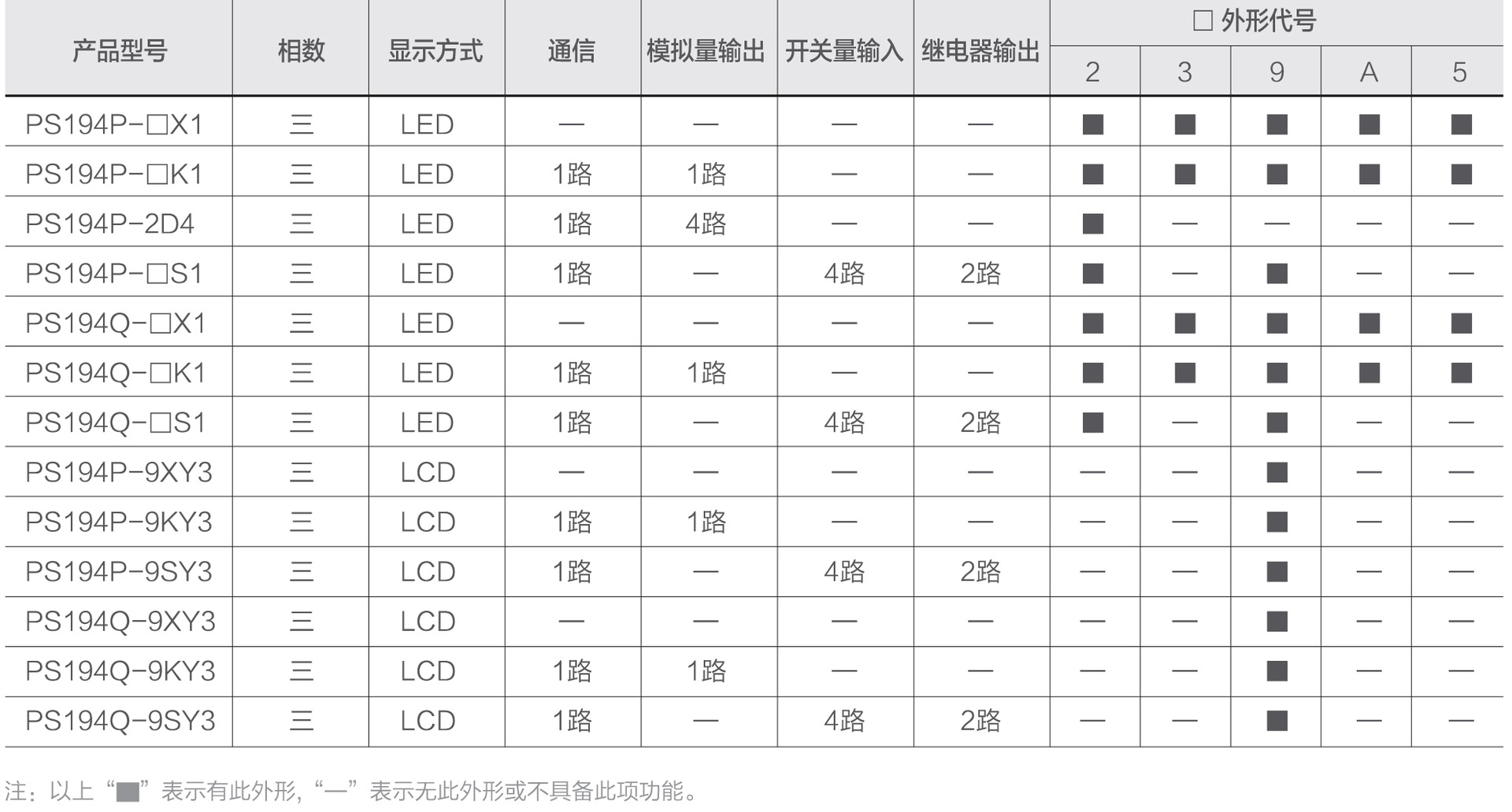 PS194P-9KY3具备RS485通讯交流LCD三相有功功率表 具备RS485通讯,三相有功功率表,LCD显示