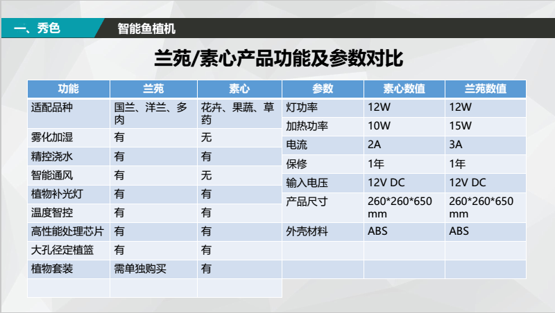 素心智能水培花盆创意个性室内大号永生盆景 白色详情30