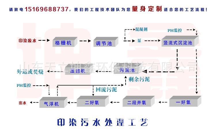 印染污水工艺流程 副本