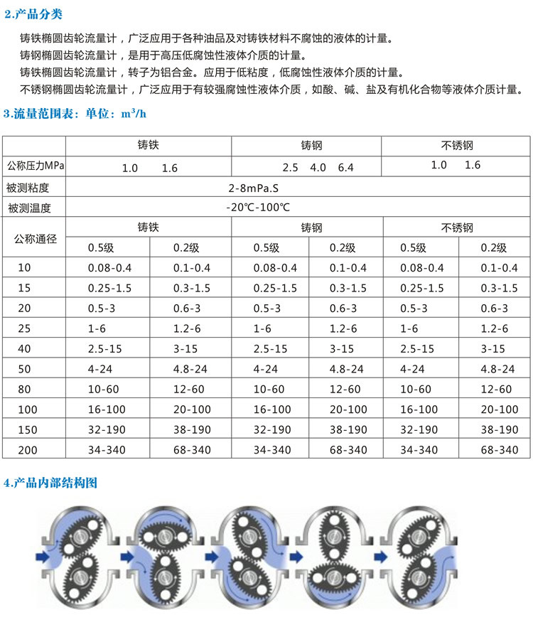 GOG100椭圆齿轮流量计内页