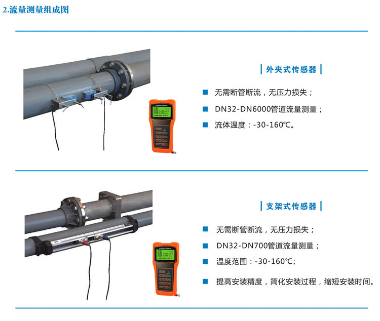 GUF100手持式超声波流量计