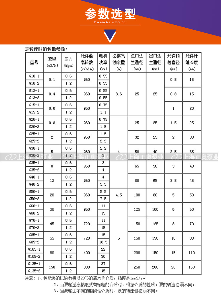 GW卫生级螺杆泵参数选型 5