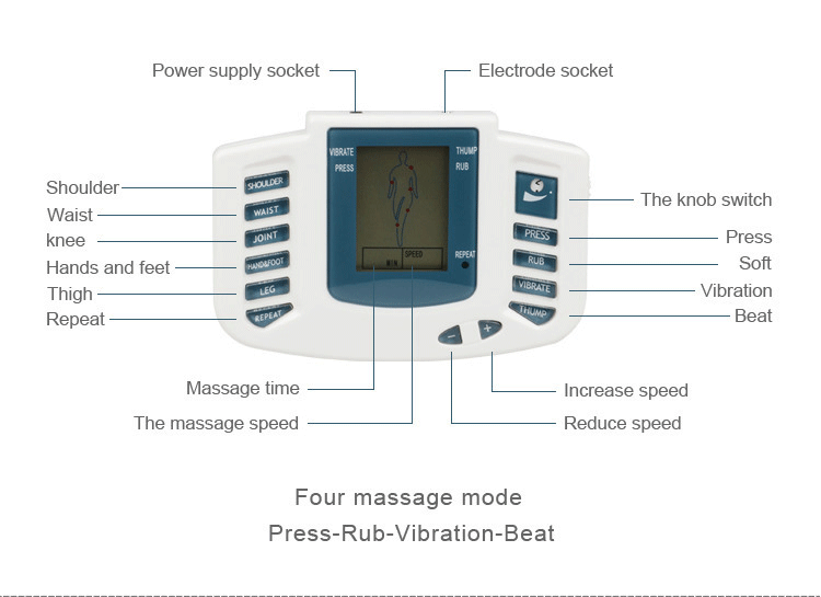 家用台式中频理疗仪功能
