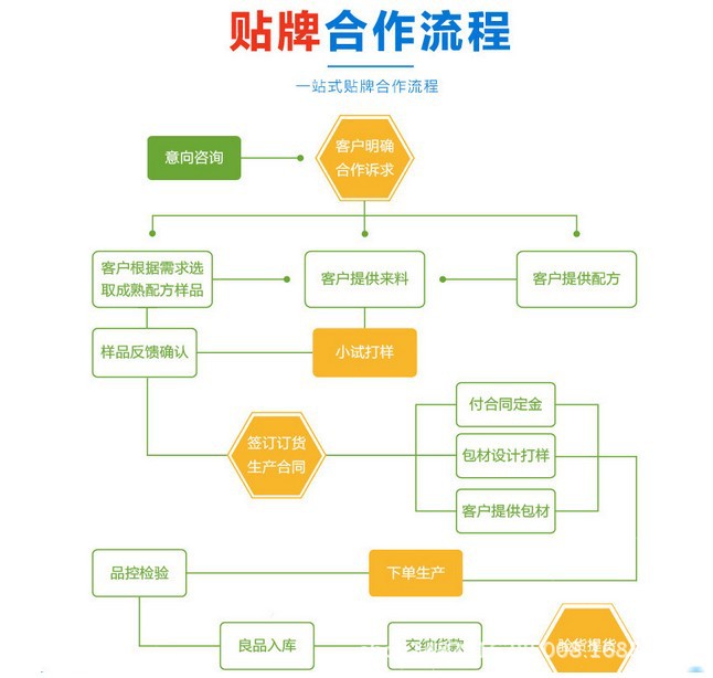 1合作方式tel-18808967731