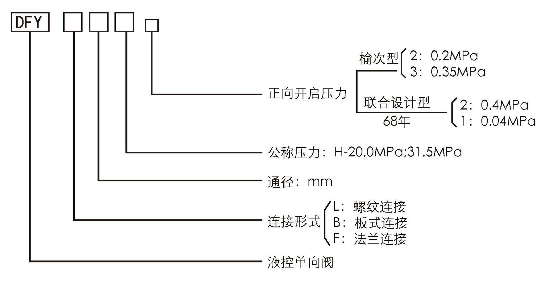 液控单向阀DFY-L32H1/2 螺纹连接32通径液压阀 金牌品质厂家直供