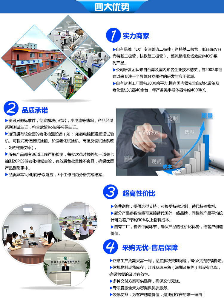 四大优势_看图王