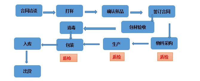 合作方案