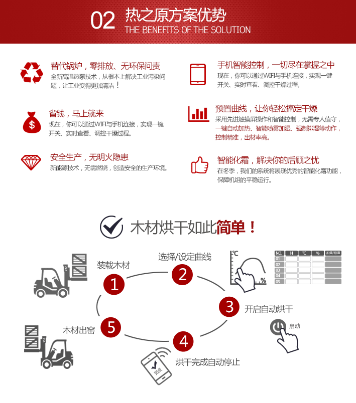 让木材干燥变得更简单，仅需5步帮你搞定：1）装载木材；2）选择|设定木材烘干曲线；3）开启自动烘干；4）烘干完成自动停止；5）木材出窑。