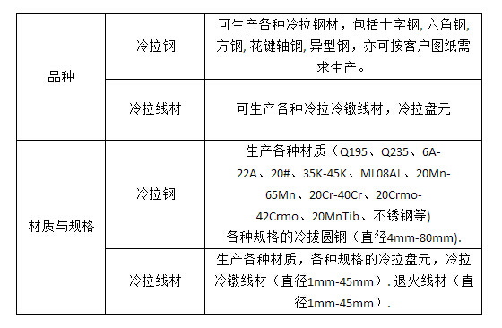 产品说明