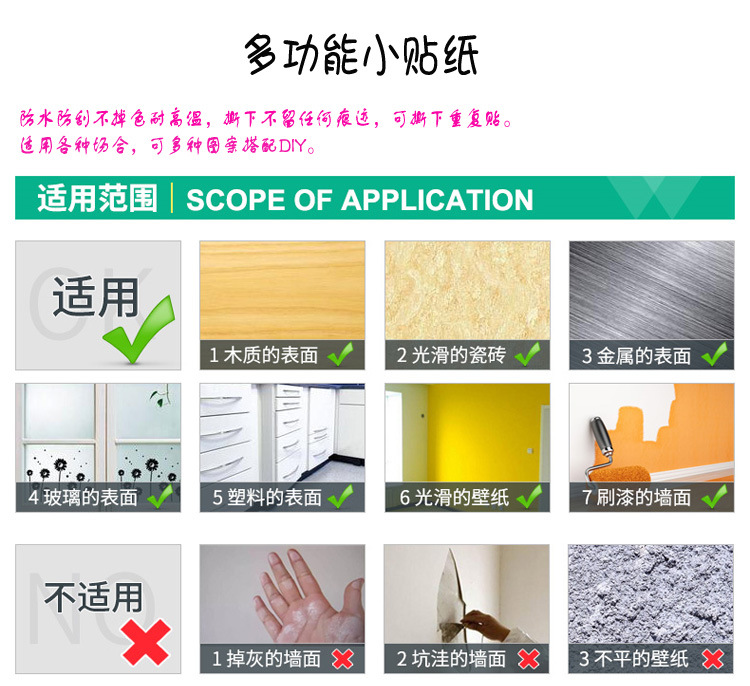 适用范围