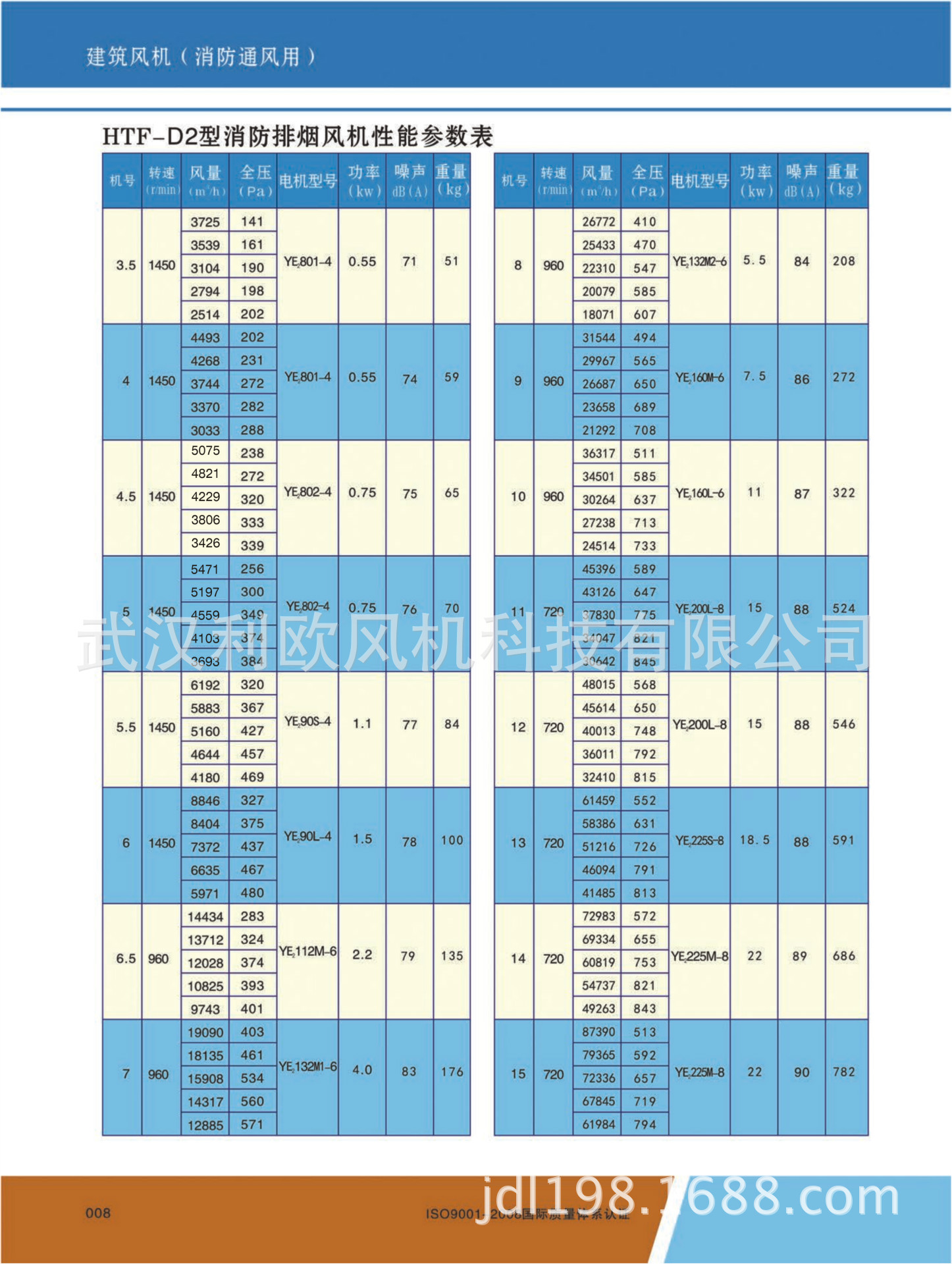 HTF系列风机参数