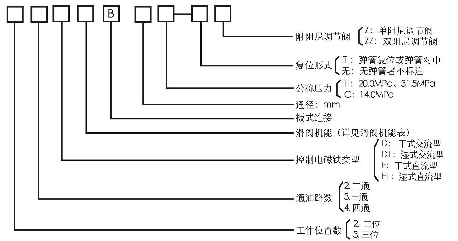 电磁换向阀24D1O/I1/I2/I3-B10H-T 31.5MPa湿式两位四通液压阀