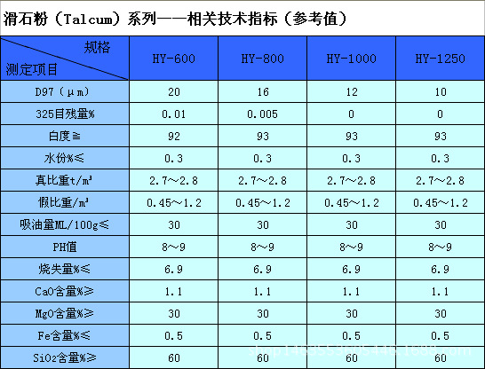 滑石粉系列