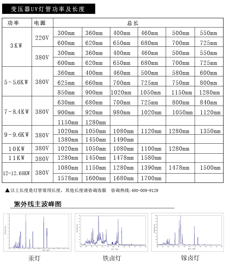 变压器规格表