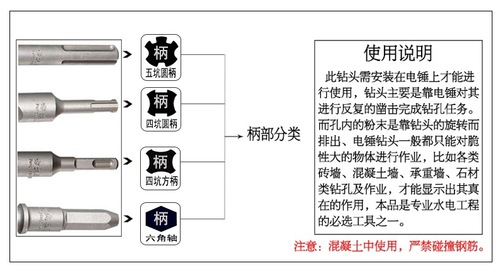 Fang Dawang electric hammer drill bit square handle square impact drill bit through wall cement concrete quarrying construction drill bit