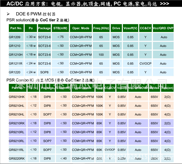GR8874 GR8875 GR8875N 绿达grenergy 集成电源IC-阿里巴巴