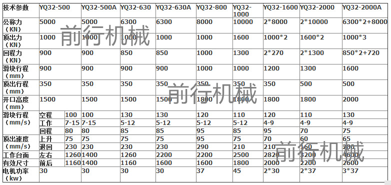 四柱参数500-2000_副本