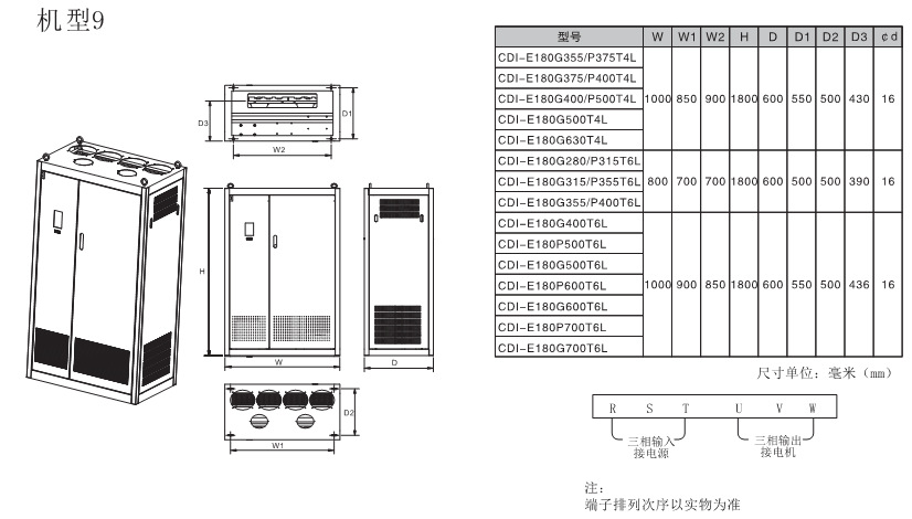 CDI-E180系列矢量型变频器19