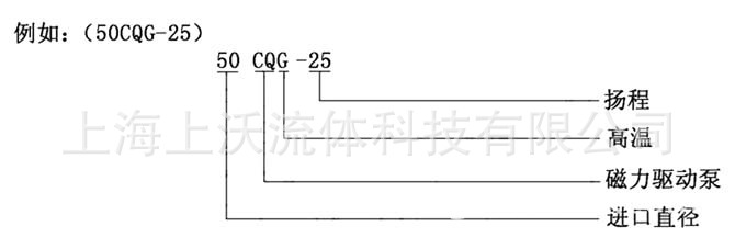 CQG高温磁力泵型号意义