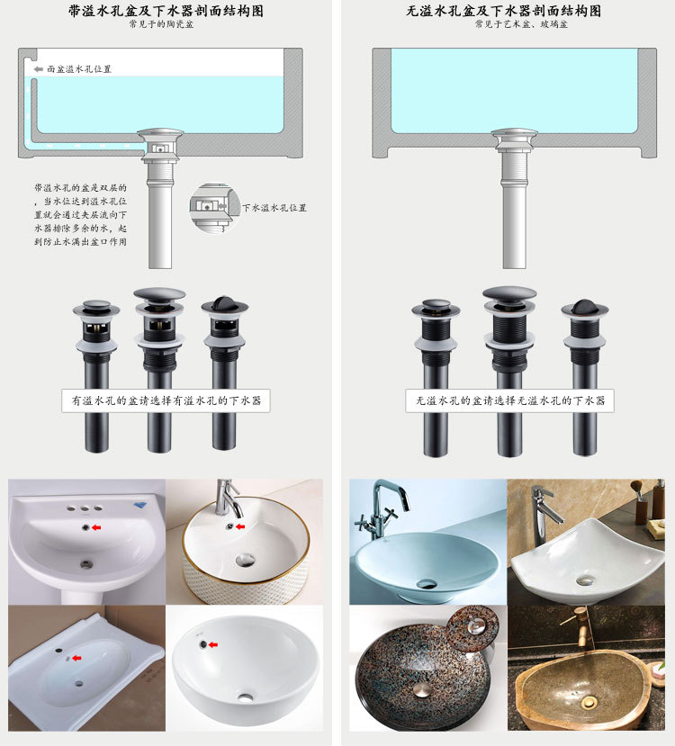 有溢水孔下水器和无溢水孔面盆下水器的区别和详细解说图片-阿里