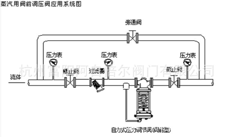 自力式单座调节阀参数3