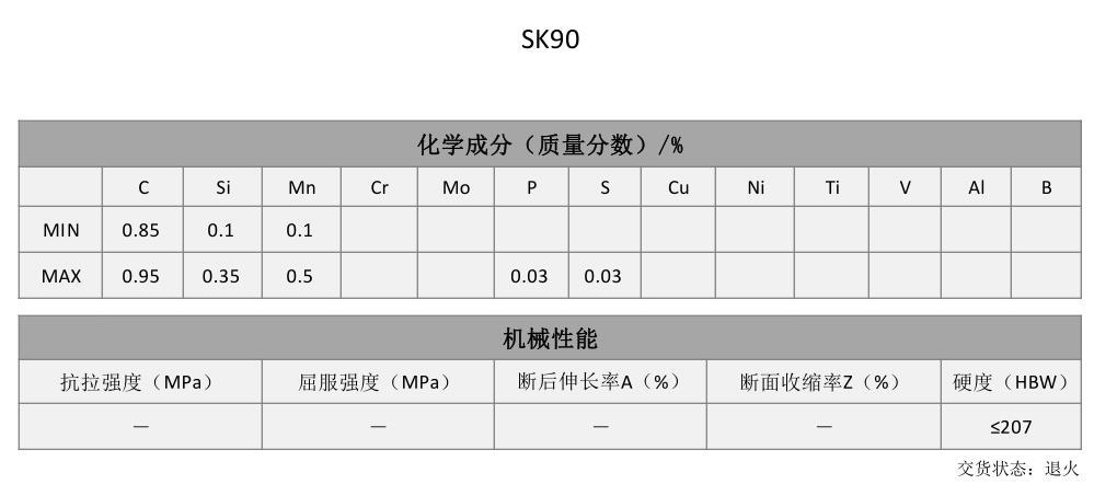 SK90碳工钢