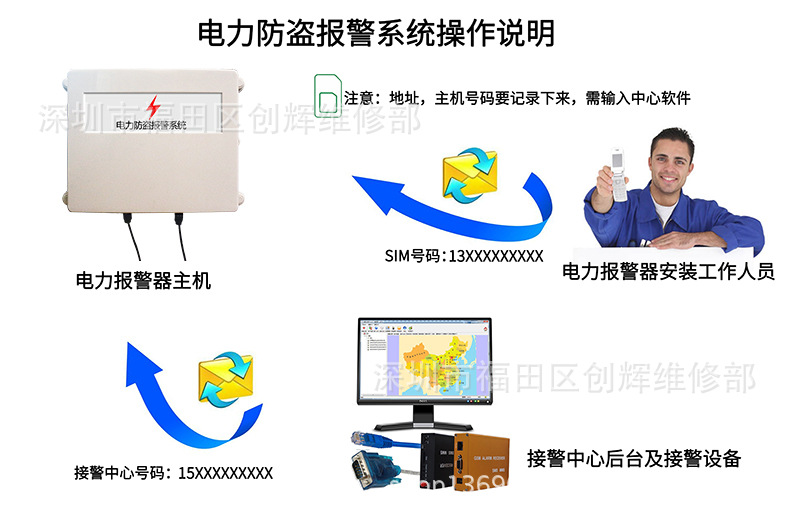 电力防盗报警系统操纵说明.jpg(790尺寸）