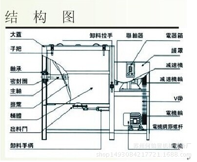 卧搅结构图