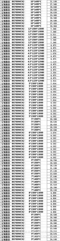 BS700MCK2