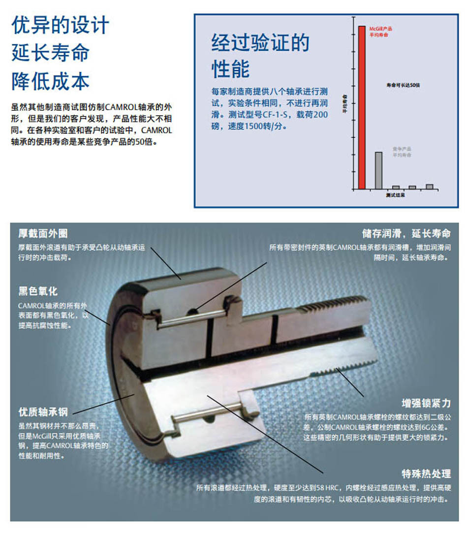 mcgill优异设计