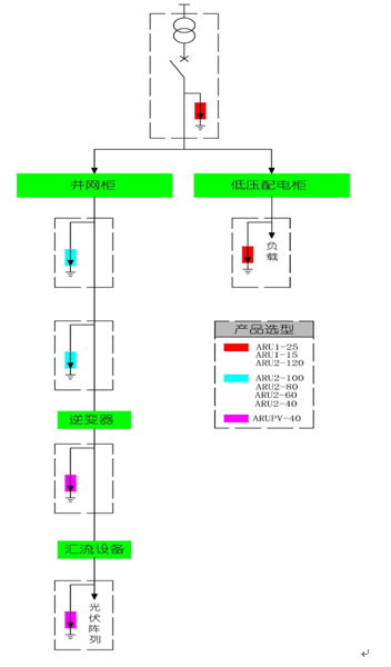 安科瑞ARU1-15/385/1P/P+N浪涌保护器I级（不带遥信）