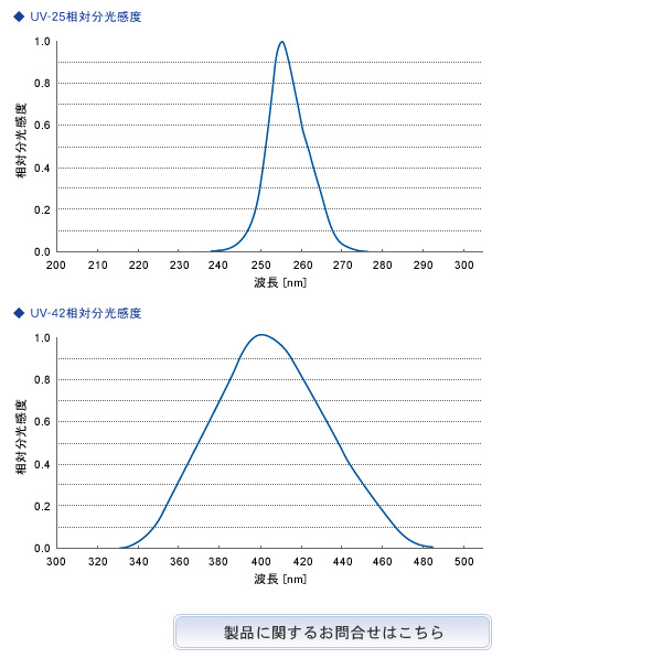 orc计测器_UV-351能量计ORC紫外线照度计光量计测器盖板