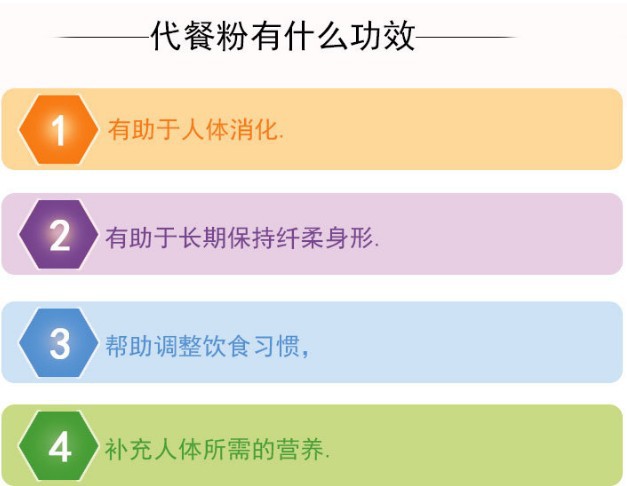 代餐粉功效