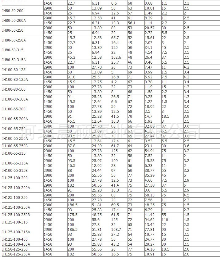 IH化工离心泵医用泵?会泉厂家